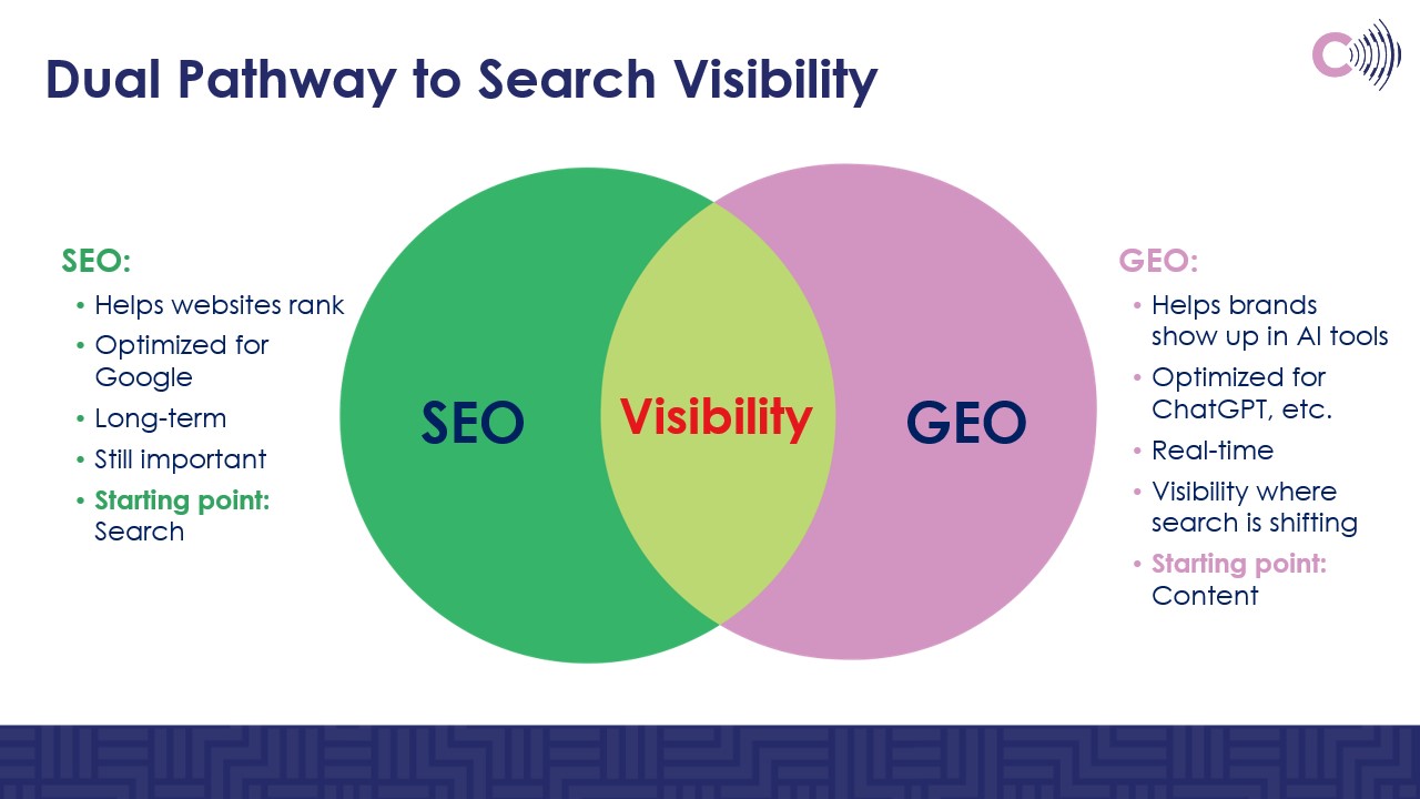 From Search to Strategy: How to Show Up in AI Answers